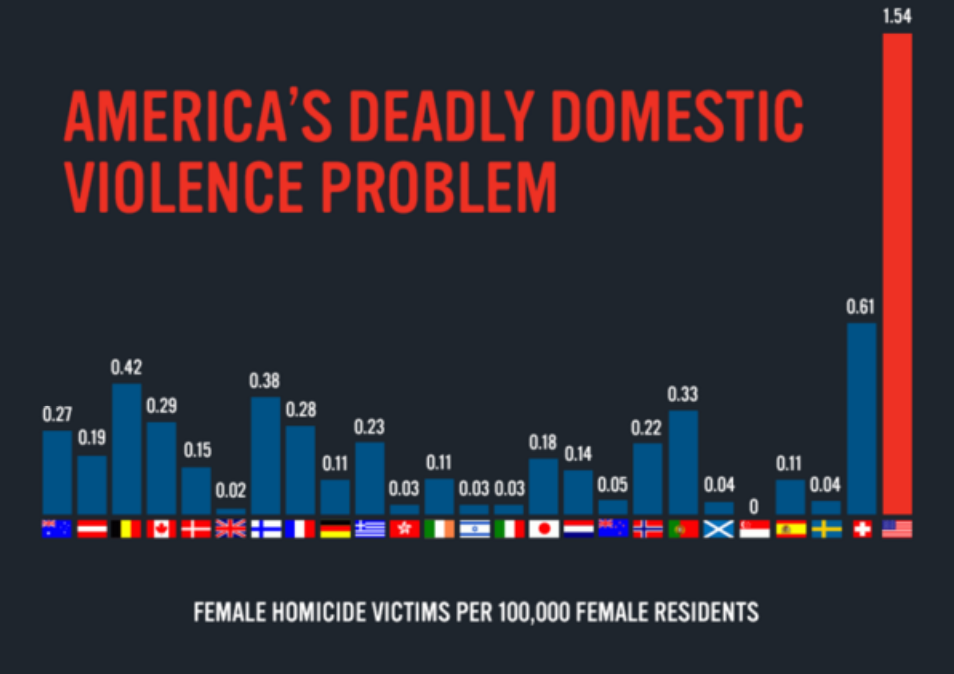 Gun Violence As A Feminist Issue - ATTN: